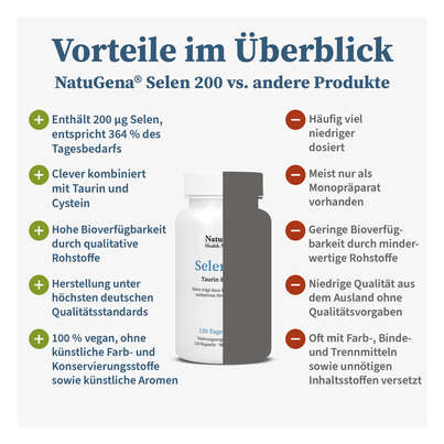 NatuGena Selen 200, A-Nr.: 5926771 - 04