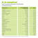 R(h)ein Nutrition A-Z complete Multivitamin Kapseln, A-Nr.: 5987123 - 08