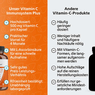 R(h)ein Nutrition Vitamin C 500 mg Immunsystem Plus Kapseln, A-Nr.: 5987264 - 05