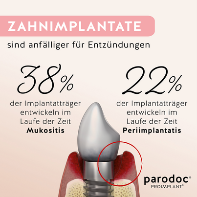 Sie sehen eine Packung parodoc® PROIMPLANT®, Produktbild: 05 parodoc® PROIMPLANT®, A-Nr.: 3896014 - 05