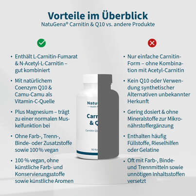 Sie sehen eine Packung NatuGena Carnitin & Q10 Kapseln, Produktbild: 04 NatuGena Carnitin & Q10 Kapseln, A-Nr.: 5404179 - 04