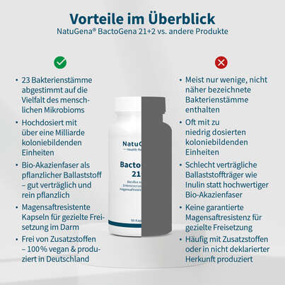 Sie sehen eine Packung NatuGena BactoGena 21+2 Kapseln, Produktbild: 04 NatuGena BactoGena 21+2 Kapseln, A-Nr.: 6011915 - 04