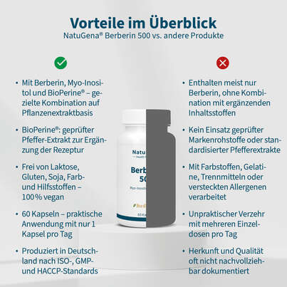 Sie sehen eine Packung NatuGena Berberin 500 Kapseln, Produktbild: 04 NatuGena Berberin 500 Kapseln, A-Nr.: 6011909 - 04