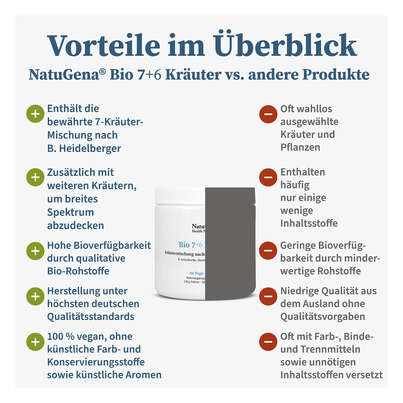 NatuGena Bio 7+6 Kräuter Pulver, A-Nr.: 5989754 - 04
