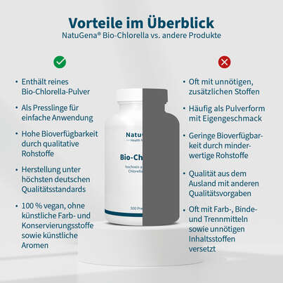 Sie sehen eine Packung NatuGena Bio-Chlorella Presslinge, Produktbild: 04 NatuGena Bio-Chlorella Presslinge, A-Nr.: 5990007 - 04