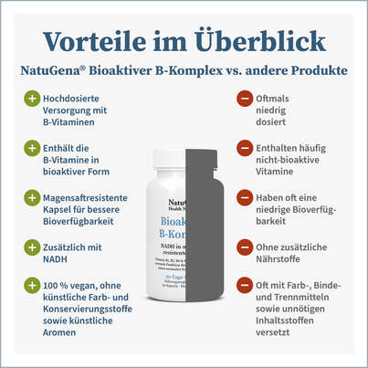 NatuGena Bioaktiver B-Komplex Kapseln, A-Nr.: 5989889 - 04