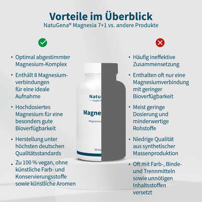 NatuGena Magnesia 7+1 Kapseln, A-Nr.: 5993052 - 04