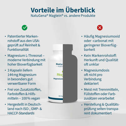 NatuGena Magtein® Kapseln, A-Nr.: 6011855 - 04