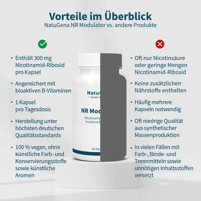 NatuGena NR Modulator Kapseln, A-Nr.: 5989984 - 04