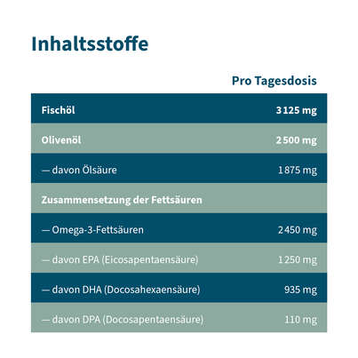 NatuGena Omega-3 Nat.Fischöl 2450 mg Orangen-Zitronenaroma, A-Nr.: 6011938 - 06