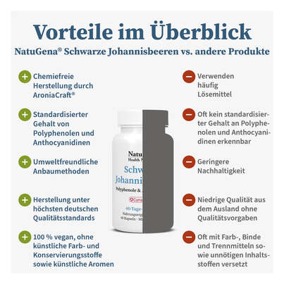 NatuGena Schwarze Johannisbeeren Kapseln, A-Nr.: 5989777 - 04