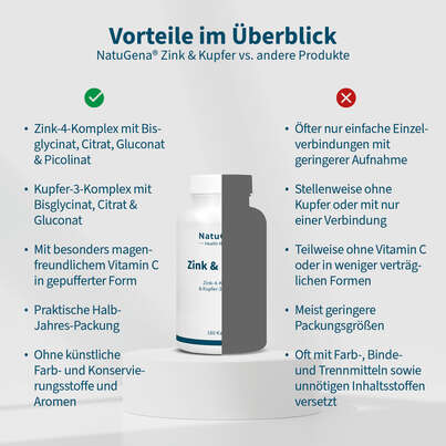 NatuGena Zink &amp; Kupfer Kapseln, A-Nr.: 5990088 - 04