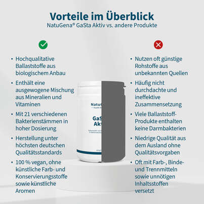 Sie sehen eine Packung NatuGena Gasta Aktiv Pulver, Produktbild: 04 NatuGena Gasta Aktiv Pulver, A-Nr.: 5404297 - 04