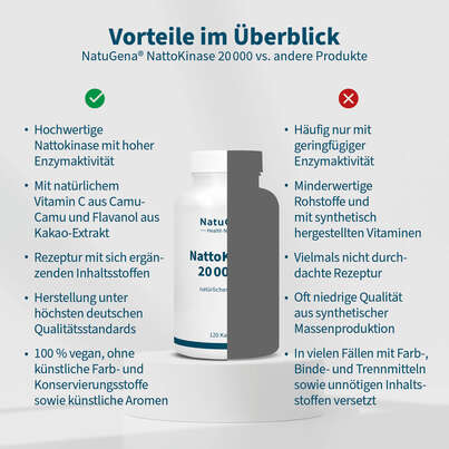 Sie sehen eine Packung NatuGena NattoKinase 2000 Kapseln, Produktbild: 04 NatuGena NattoKinase 2000 Kapseln, A-Nr.: 5699453 - 04