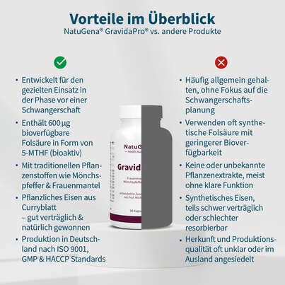 NatuGena GravidaPro Kapseln, A-Nr.: 5719581 - 04