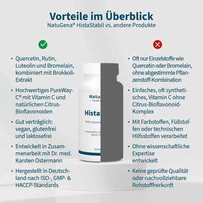 Sie sehen eine Packung NatuGena HistaStabil Kapseln, Produktbild: 04 NatuGena HistaStabil Kapseln, A-Nr.: 5847221 - 04