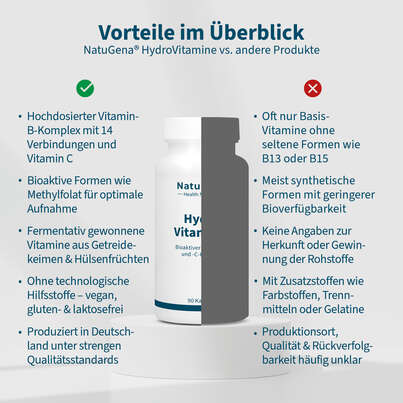 Sie sehen eine Packung NatuGena HydroVitamine Kapseln, Produktbild: 04 NatuGena HydroVitamine Kapseln, A-Nr.: 5178240 - 04
