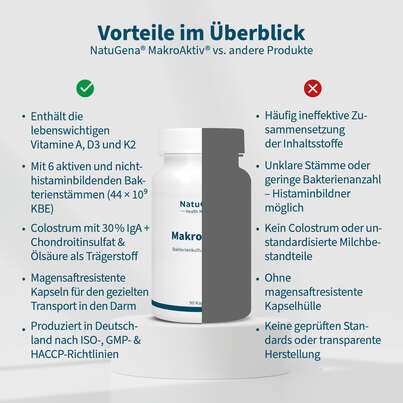 Sie sehen eine Packung NatuGena Makroaktiv Kapseln, Produktbild: 04 NatuGena Makroaktiv Kapseln, A-Nr.: 5178286 - 04
