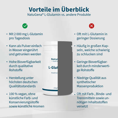 Sie sehen eine Packung NatuGena L-Glutamin Pulver, Produktbild: 04 NatuGena L-Glutamin Pulver, A-Nr.: 5404305 - 04