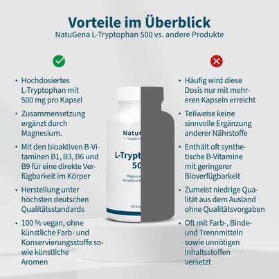 Sie sehen eine Packung NatuGena L-Tryptophan 500 Kapseln, Produktbild: 04 NatuGena L-Tryptophan 500 Kapseln, A-Nr.: 5926860 - 04