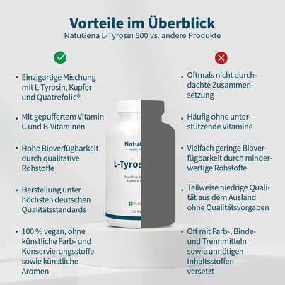 Sie sehen eine Packung NatuGena L-Tyrosin 500 Kapseln, Produktbild: 04 NatuGena L-Tyrosin 500 Kapseln, A-Nr.: 5926802 - 04
