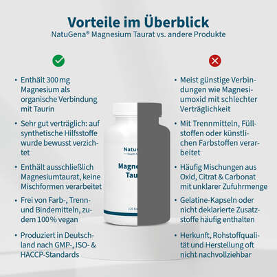 Sie sehen eine Packung NatuGena Magnesium-Taurat Kapseln, Produktbild: 04 NatuGena Magnesium-Taurat Kapseln, A-Nr.: 5815020 - 04