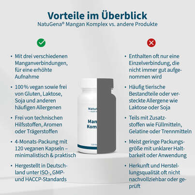 NatuGena Mangan Komplex Kapseln, A-Nr.: 5665951 - 04