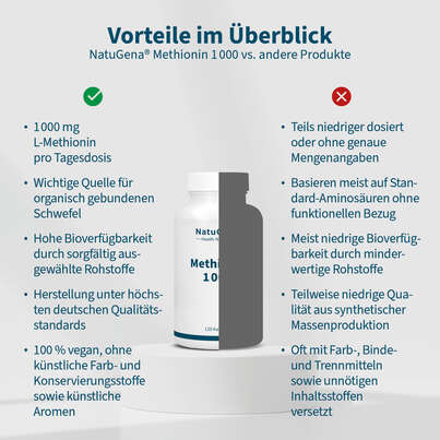 NatuGena Methionin 1000 Kapseln, A-Nr.: 5699341 - 04