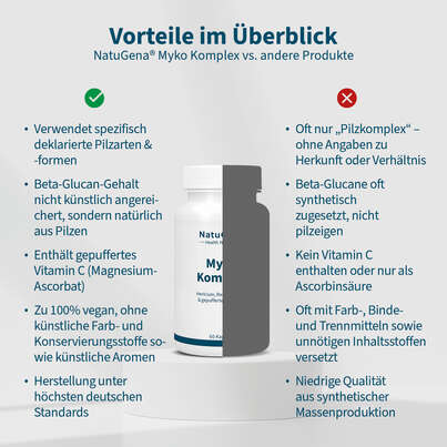 Sie sehen eine Packung NatuGena Myko-Komplex Kapseln, Produktbild: 04 NatuGena Myko-Komplex Kapseln, A-Nr.: 5730074 - 04