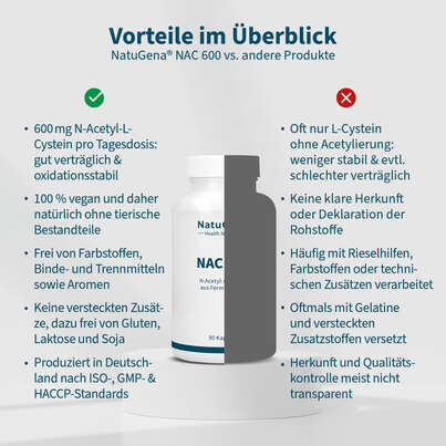 NatuGena NAC 600 Kapseln, A-Nr.: 5730097 - 04