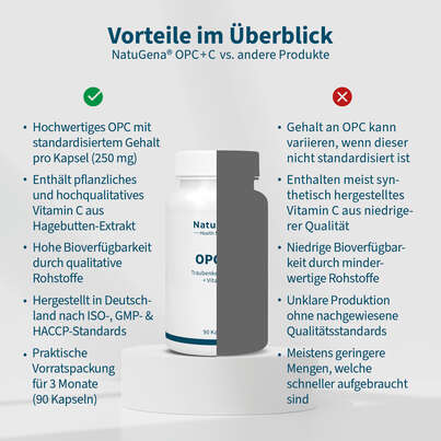 Sie sehen eine Packung NatuGena OPC+C Kapseln, Produktbild: 04 NatuGena OPC+C Kapseln, A-Nr.: 5404452 - 04