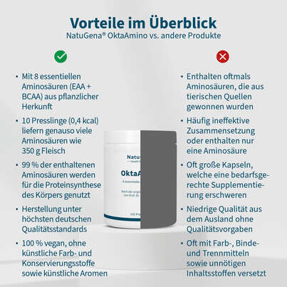 Sie sehen eine Packung NatuGena OktaAmino Presslinge, Produktbild: 04 NatuGena OktaAmino Presslinge, A-Nr.: 5178317 - 04