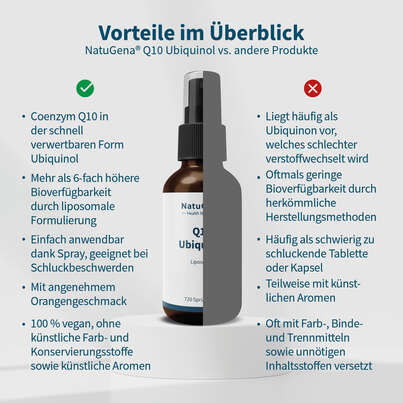 Sie sehen eine Packung NatuGena Q10 Ubiquinol 100 ml Spray, Produktbild: 04 NatuGena Q10 Ubiquinol 100 ml Spray, A-Nr.: 5815178 - 04