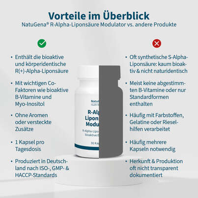Sie sehen eine Packung NatuGena R-Alpha-Liponsäure Modulator Kapseln, Produktbild: 04 NatuGena R-Alpha-Liponsäure Modulator Kapseln, A-Nr.: 5847250 - 04