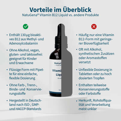 NatuGena Vitamin B12 Liquid, A-Nr.: 5665945 - 04
