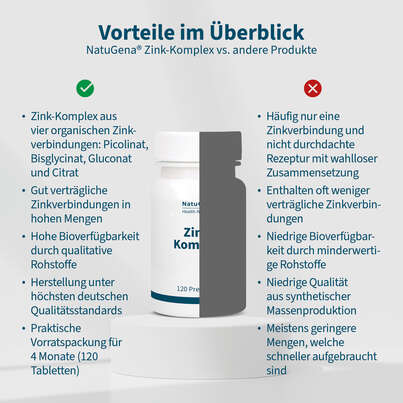 Sie sehen eine Packung NatuGena Zink-Komplex Presslinge, Produktbild: 04 NatuGena Zink-Komplex Presslinge, A-Nr.: 5404328 - 04