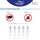 Redisan Spot On Hunde 5x2,5 ml, A-Nr.: 5710812 - 02