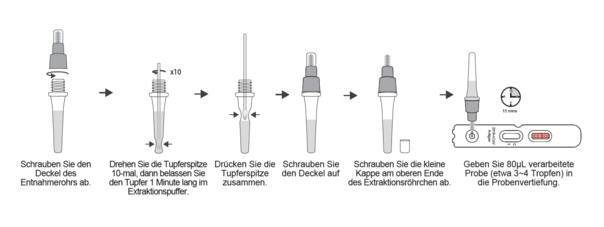 Wondfo 2019nCoV Antigen Test Lateral Flow Method ANTIGEN Schnelltest, 20 Stk, A-Nr.: 5607557 - 02