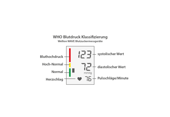 Wellion WAVE, Blutdruckmessgerät für das Handgelenk, WELLWAVE003, A-Nr.: 4392557 - 02