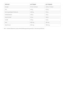 Maca, A-Nr.: 5575171 - 02
