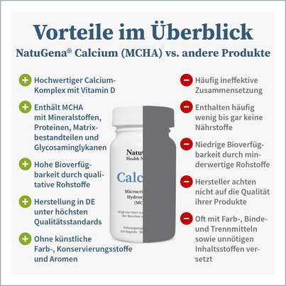 Sie sehen eine Packung NatuGena Calcium Kapseln, Produktbild: 06 NatuGena Calcium Kapseln, A-Nr.: 5404191 - 06