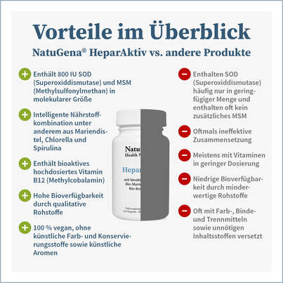 NatuGena HeparAktiv, A-Nr.: 5740658 - 04