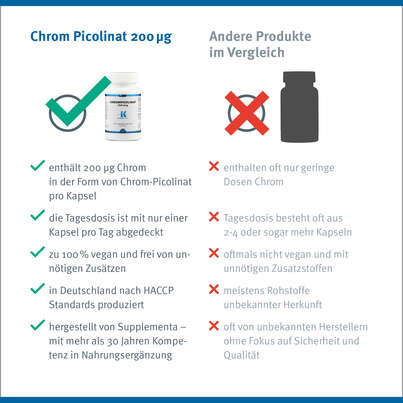 Chrompicolinat 200 mcg Klean Labs Kapseln, A-Nr.: 5707922 - 10