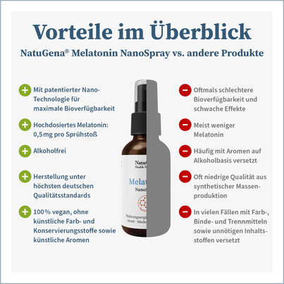 NatuGena Melatonin 20 ml, A-Nr.: 5814799 - 04