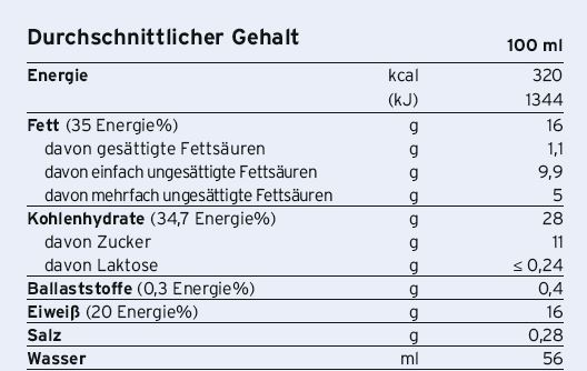 Fresubin® 3,2 kcal Drink Mischkarton, A-Nr.: 4614880 - 02